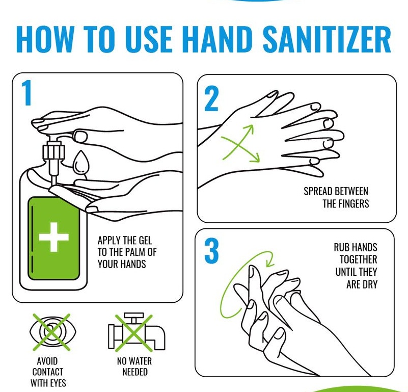Hand Sanitizers For Ensuring A Healthier Environment