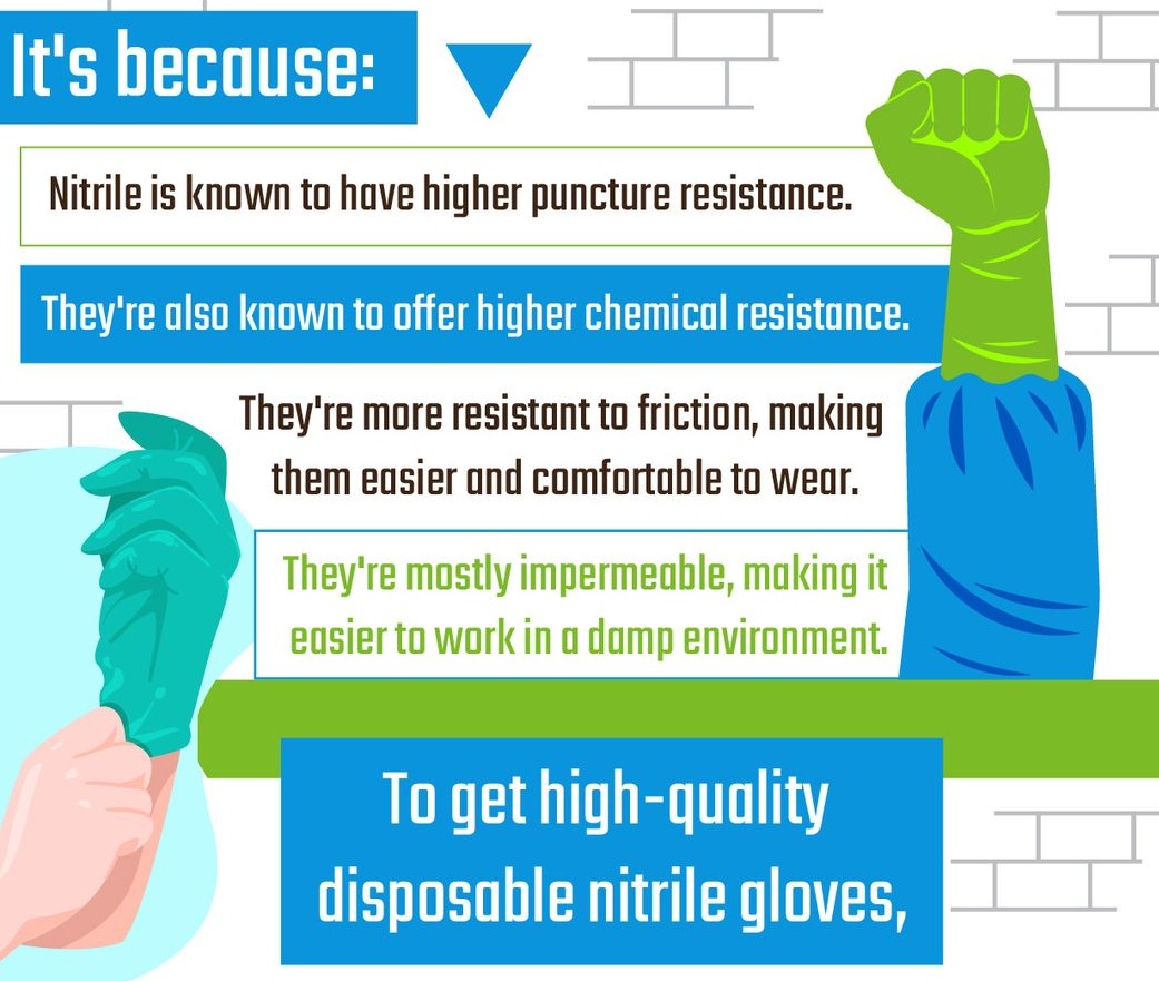 Why Use Disposable Nitrile Gloves
